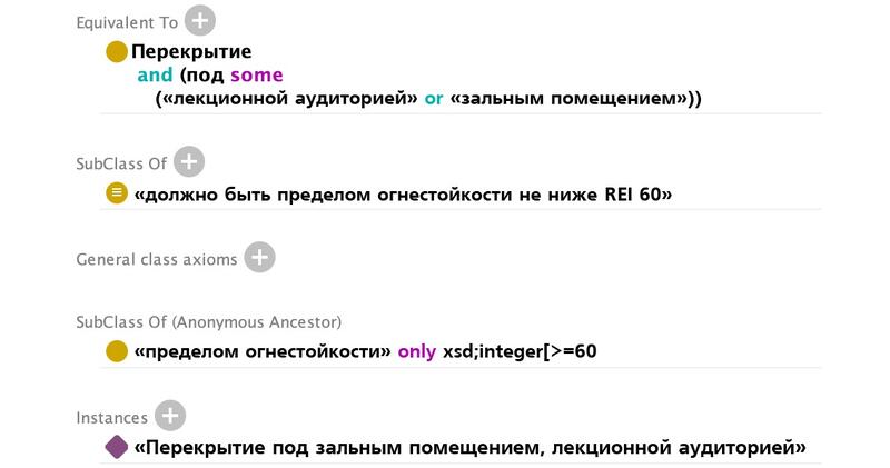 Рис. 3. Полученные аксиомы в результате конвертации в OWL DL